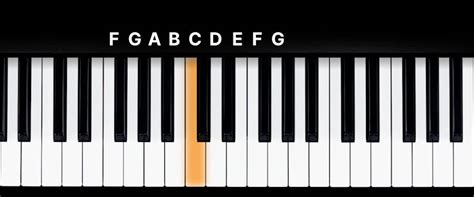 Image result for Middle C Note Tutorial