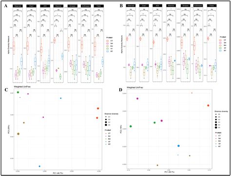 Improving the Nutritional Quality of Protein and Microbiota Effects in ...