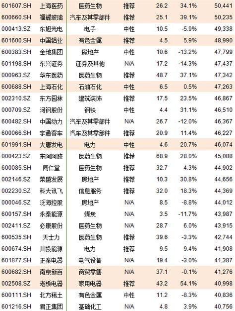 一篇了解9种MSCI中国A股指数及49只跟踪基金 - 知乎