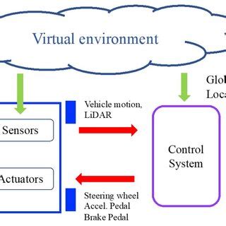 Image result for Carla Simulation Add Vehicle Tutorial