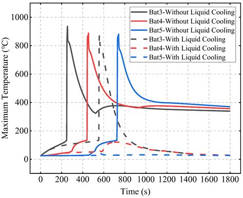 A Thermal Runaway Protection Strategy for Prismatic Lithium-Ion Battery ...