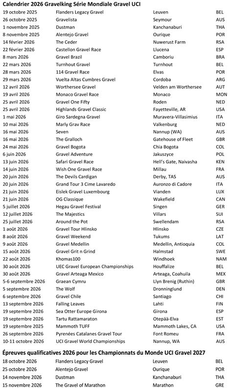 Le calendrier 2026 UCI Gravel World Series! (Panaracer Gravelking 2026 ...