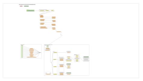Code Evolution Map 的图像结果