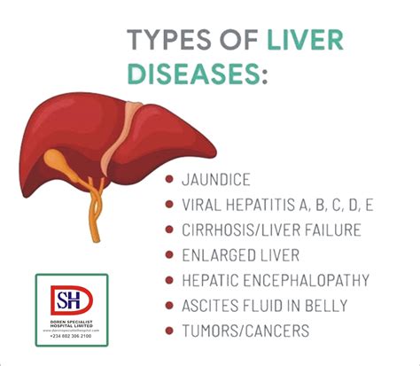 LIVER DISEASE - Dorens Specialist Hospital