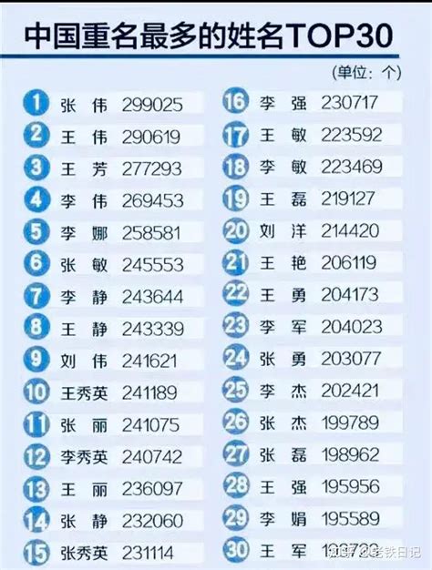全国重名最多的十个名字 #硬笔书法 #手写 #中国书法 #中国語 #毛笔字 #书法 #毛笔字練習 #老人言 - YouTube