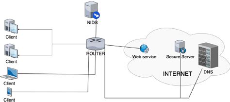 Image result for Network Based Intrusion Detection System