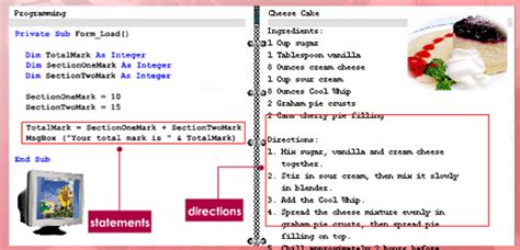 Image result for Program Programming Definition