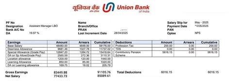 Union Bank of India LBO Salary 2025, Pay Scale and Job Profile
