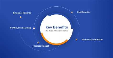 Build a Successful Insurance Career