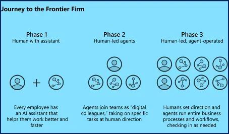 How Microsoft is empowering Frontier Transformation with Intelligence + Trust Background Minimalist