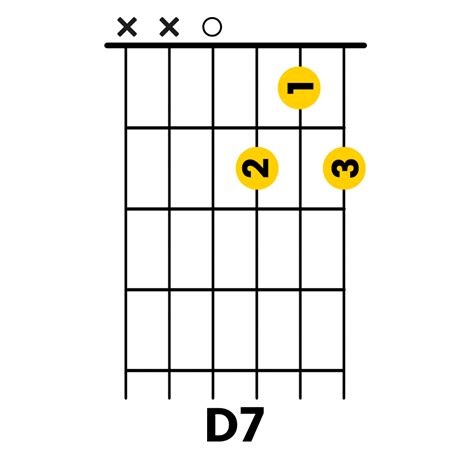 D7 Guitar Chord 14 Essential Guitar Chords For Beginners Easy Guide