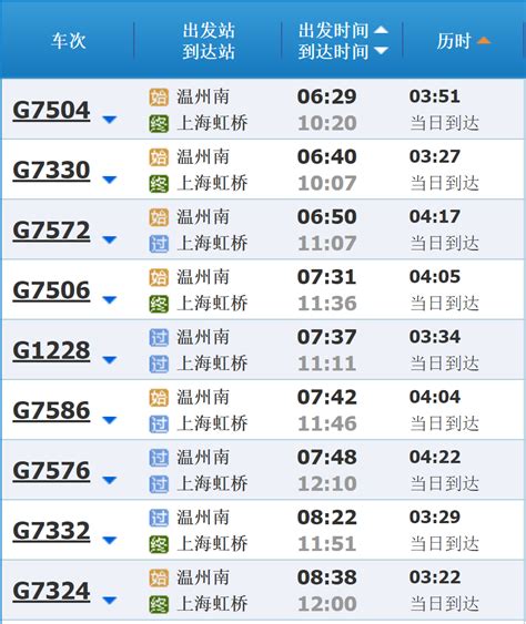 温州至上海的动车时刻表_百度知道