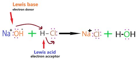 Is NaOH an acid or base? Strong or Weak - Sodium hydroxide