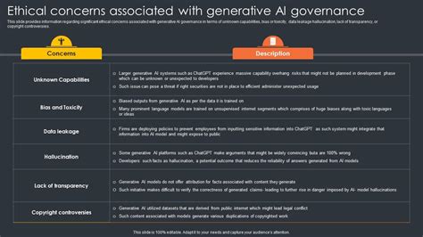 Image result for Generative AI Issues