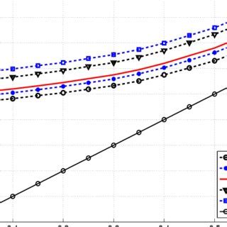 Image result for Linearization in Sensor Diagram