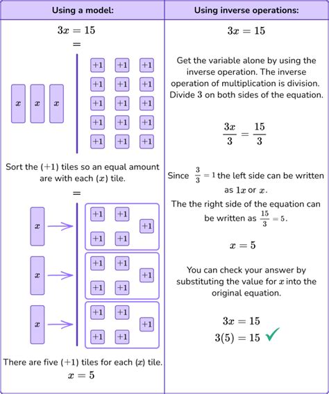 Image result for Simple Math Equations On a Loop