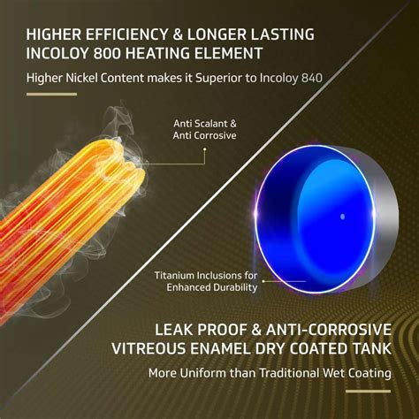 V-Guard Victo DG 25 L Storage Water Geyser Digital Display | BEE 5 Star ...