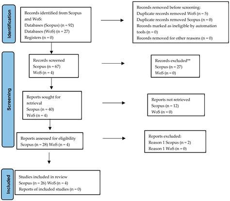 Artificial Intelligence in Online Education: A Systematic Review of Its ...
