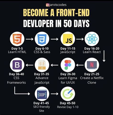 Image result for How to Add Animation to vs Code Website