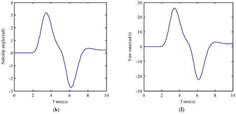 Differential Steering Control of Four-Wheel Independent-Drive Electric ...