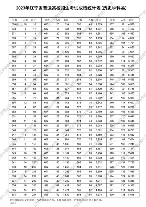 辽宁省优化营商环境条例最新 - 律科网