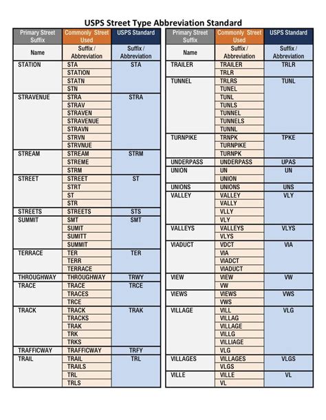 Abbreviations For Street Types