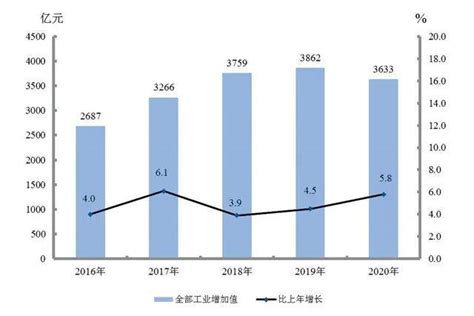 郑州2020gdp总值_2016 2020年郑州市地区生产总值 产业结构及人均GDP统计_GDP123网