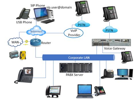 Image result for Contemporary Program Layout