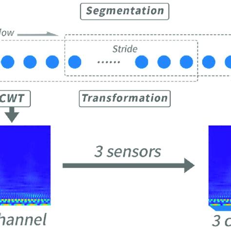 Image result for Data Pre Processing Example