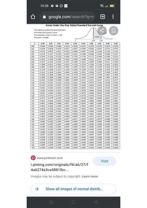 Module 4.4normal distribution - M.Sc.Mathematics - Studocu