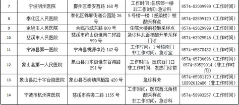 宁波“24小时药店”名单公布 有没有你家附近的-慈溪新闻网