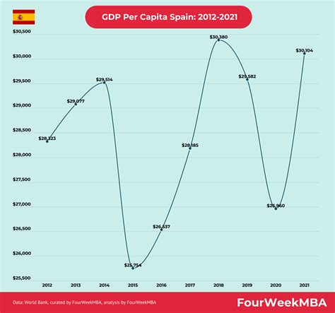 GDP Per Capita By Country: Top 50 Countries By GDP Per Capita - FourWeekMBA