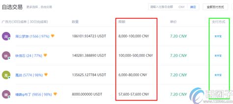 如何将ETH从火币/OK/币安提现到Coinhub钱包_玩币族