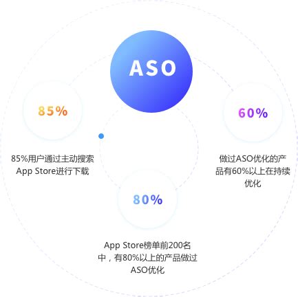 上海ASO APP推广营销 应用市场投放-途阔营销_途阔营销