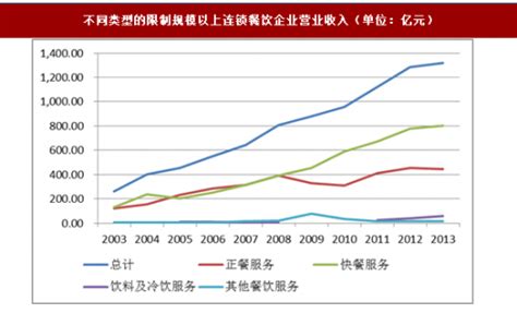 2019年中国餐饮行业市场现状及前景分析 敢于融入创新，将成为全球第一大市场_产业