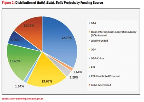 Build Build Build Program Logo 的图像结果