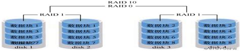centos7 RAID磁盘阵列卡驱动安装图文教程_云计算运维工程师的博客-CSDN博客_centos7 raid 安装