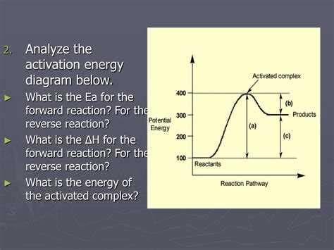 Potential Energy Graphs 的图像结果