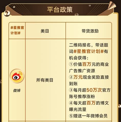 微博小店推“星推官计划” 8月全部免收达人佣金抽成_腾讯新闻