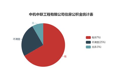 衡水澳大利亚出国劳务工资川菜厨师、粤菜厨师、成功率高（今日/推荐）