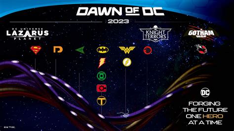 Dawn of DC: Your Guide To DC Comics' 2023 Jumping-On Points
