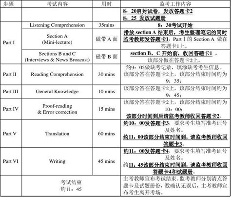 专八考试流程图_word文档在线阅读与下载_免费文档