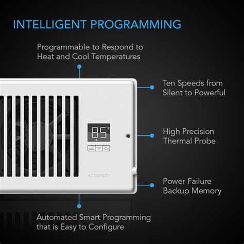Image result for AC Infinity AirTap Programming