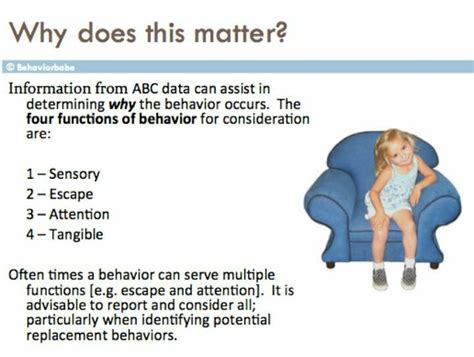Image result for Functions of Behavior Visual