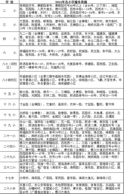 湛江中学学区划分划片分布图,2019年湛江学区划分划片公布