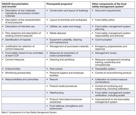 Image result for How to Create a Linux Command