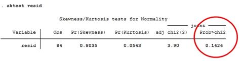 How to test normality in STATA?