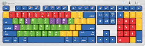 Logickeyboard Kids Learning Board • Teaching India | Ubuy