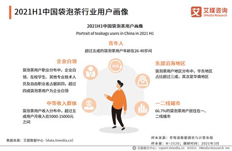 2019年中国不同年代消费者的消费习惯差异大,理性消费当道,消费强大国内市场正在形成[图]_智研咨询