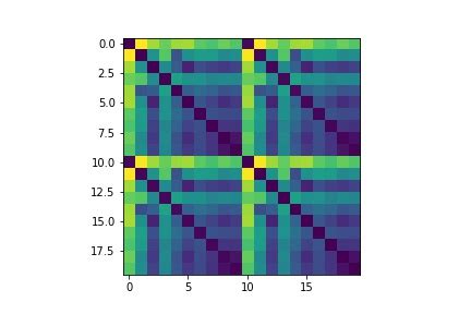 Python MATLAB Drawing 的图像结果